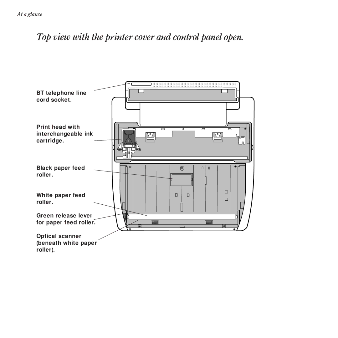 BT DF450 manual Top view with the printer cover and control panel open 