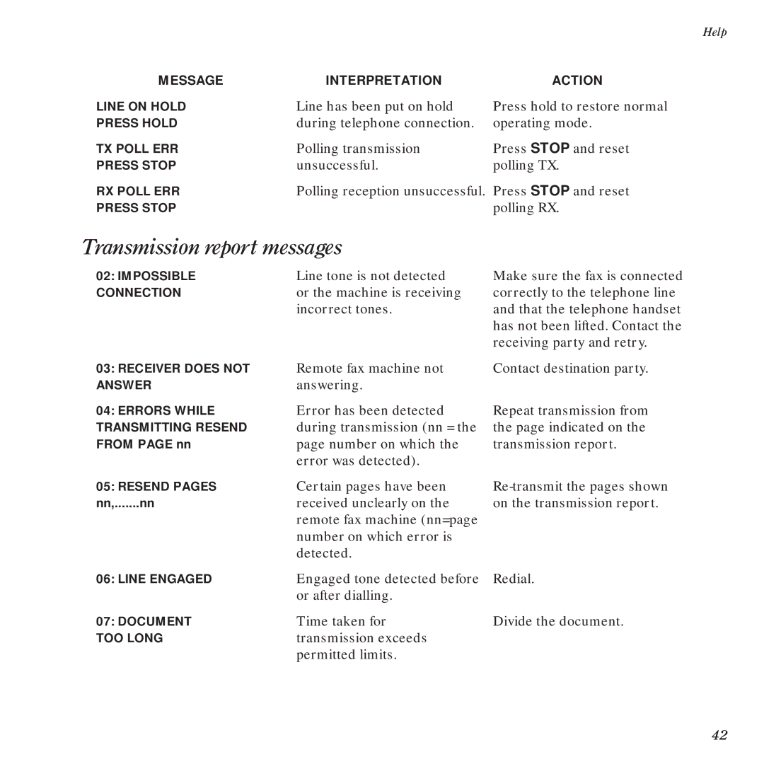 BT DF450 manual Transmission report messages 