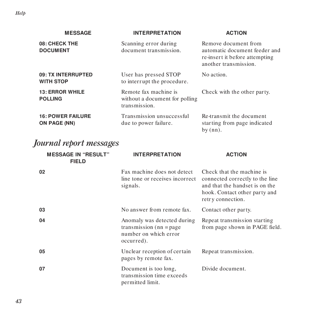 BT DF450 manual Journal report messages 