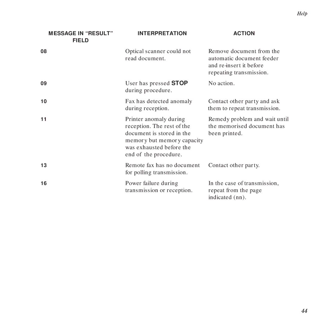 BT DF450 manual Message in Result Interpretation Action Field 