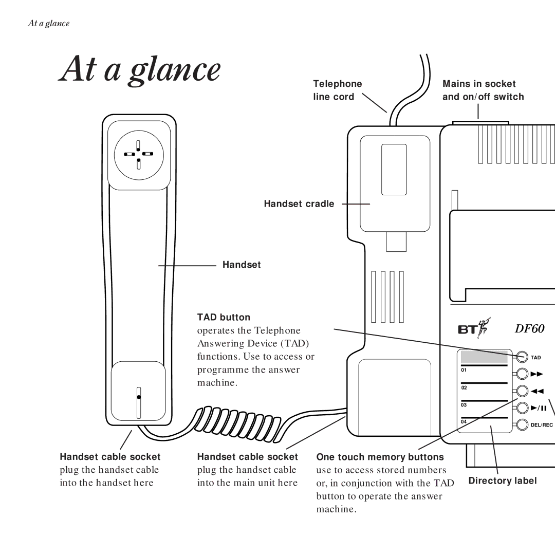 BT DF60 manual At a glance 