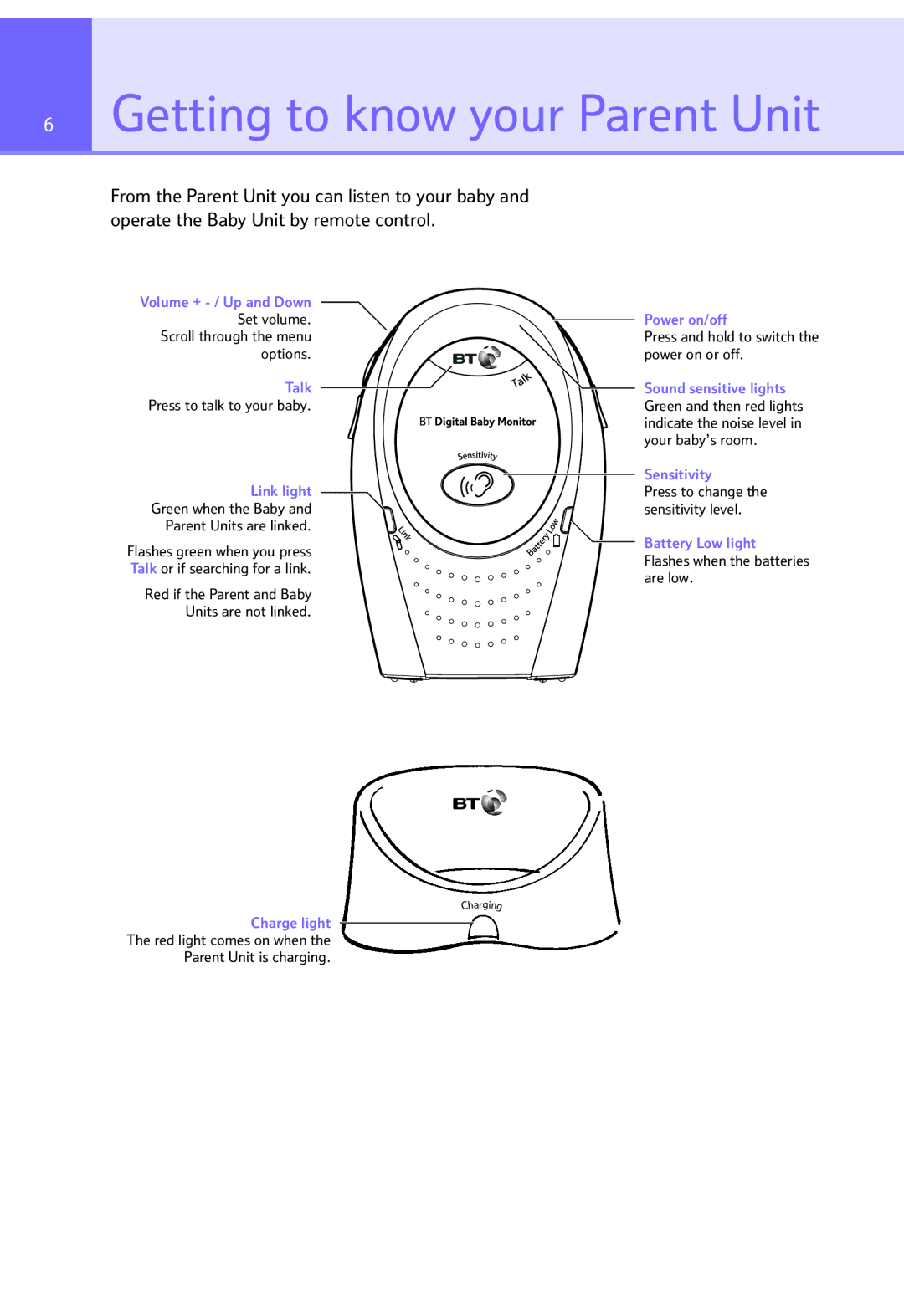 BT Digital Baby Monitor manual Getting to know your Parent Unit 