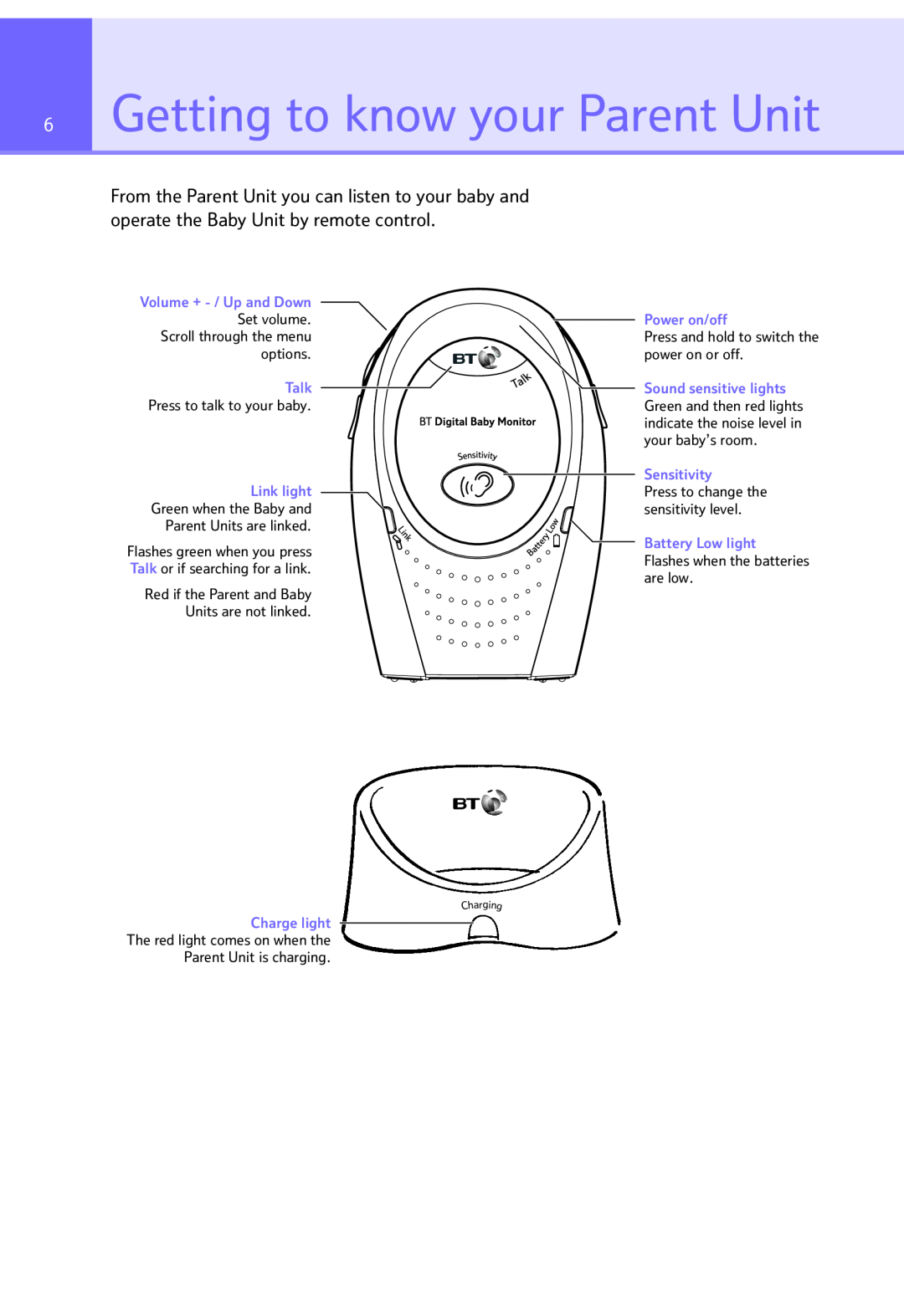 BT Digital Baby Monitor manual Getting to know your Parent Unit, Volume + - / Up and Down, Set volume, Talk, Link light 