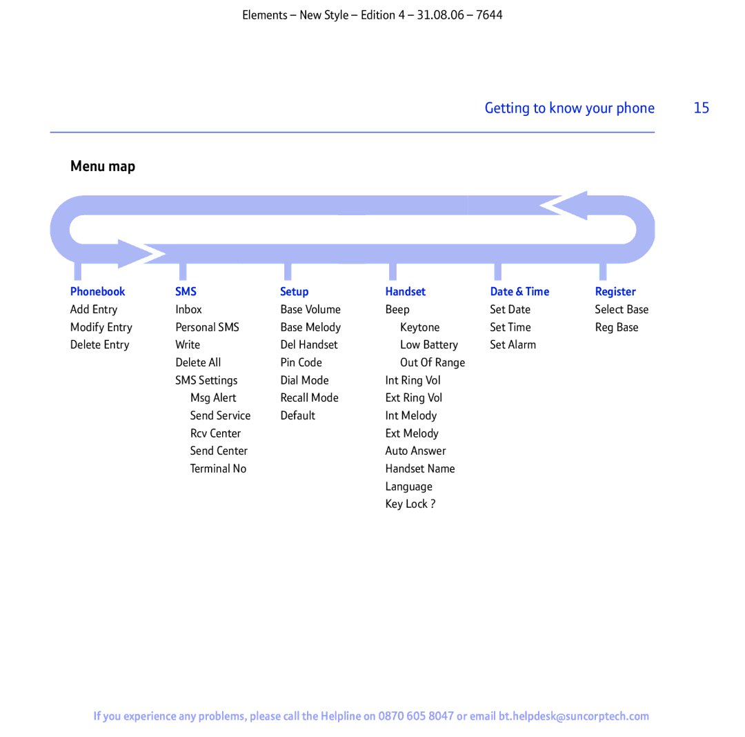 BT Digital Cordless Telephone manual Menu map, Setup Handset Date & Time Register 