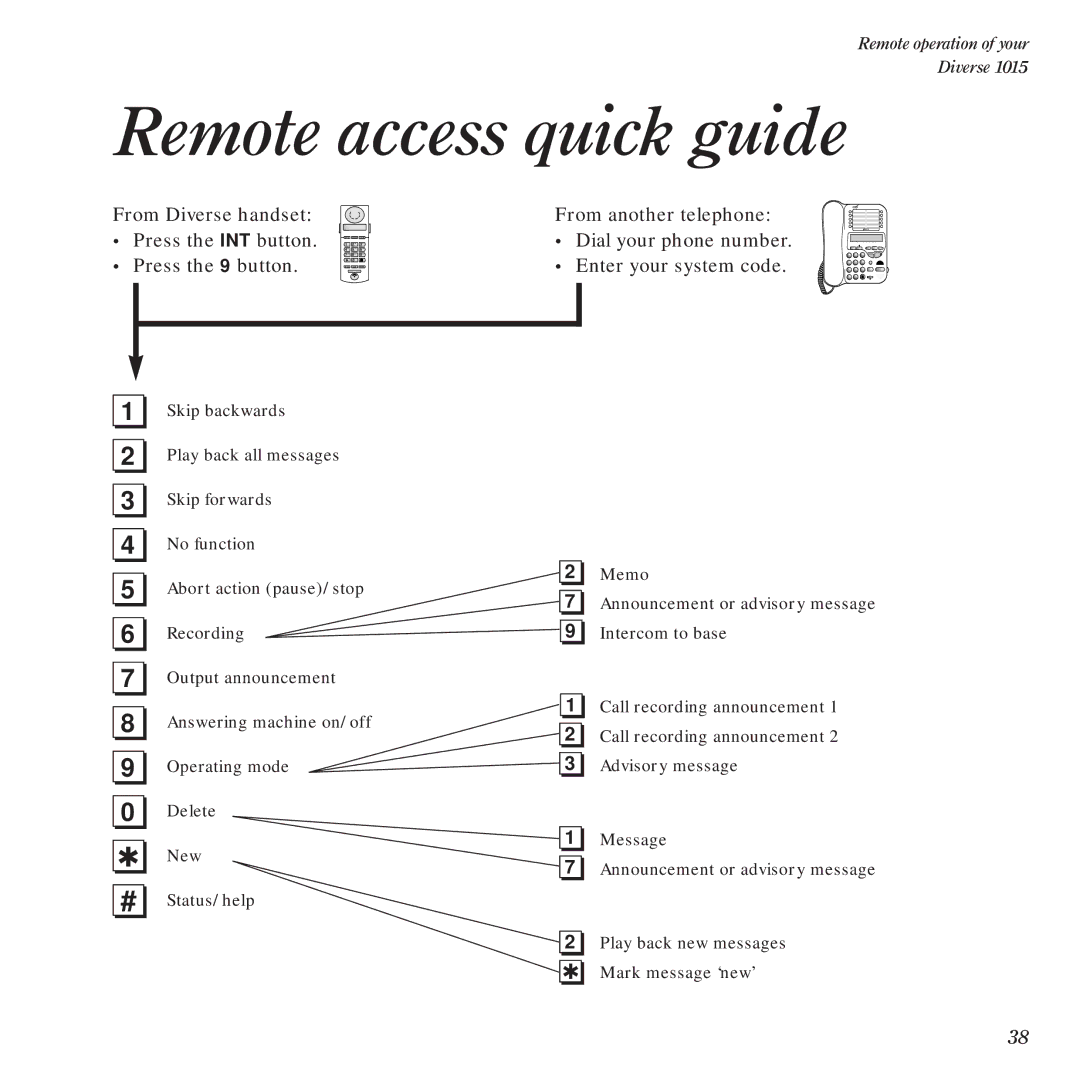 BT Diverse 1015 manual Remote access quick guide 