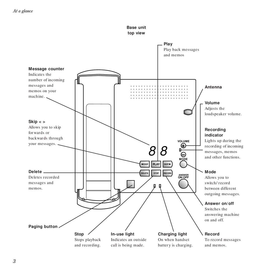 BT Diverse 1015 manual Skip 