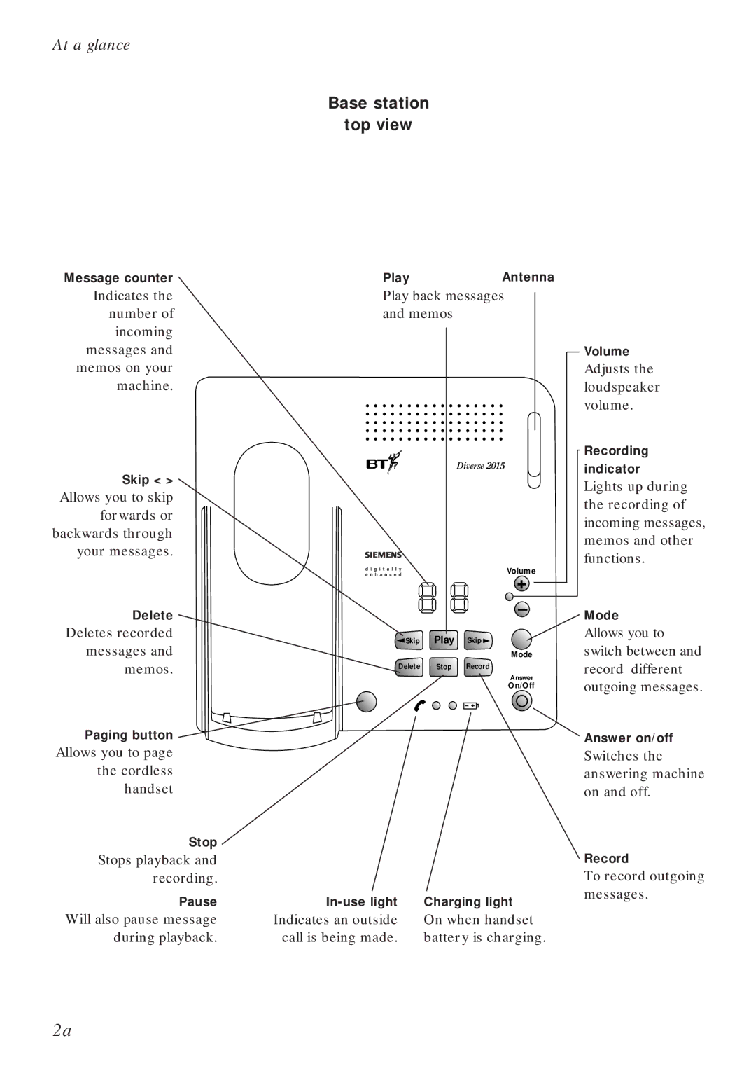 BT Diverse 2015 manual Base station Top view 