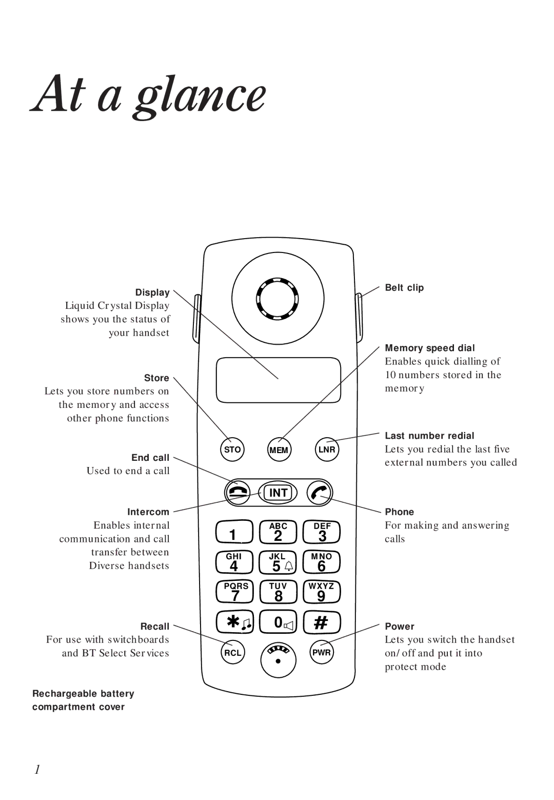 BT Diverse 2016 manual At a glance, Int 