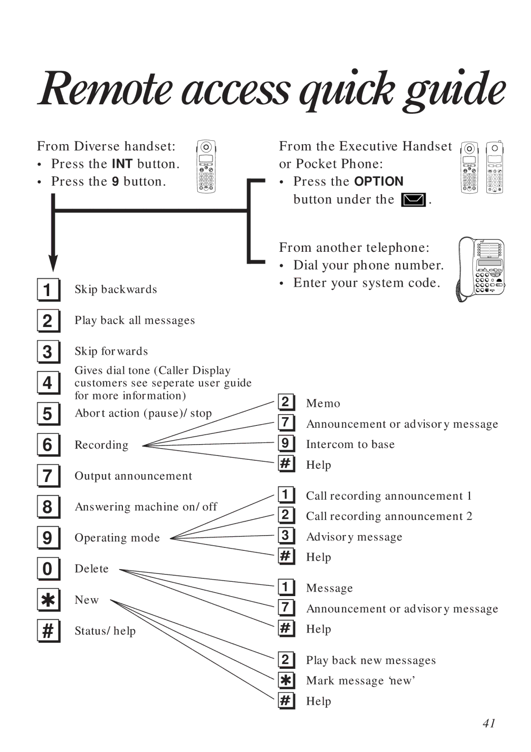 BT Diverse 2016 manual Remote access quick guide, Press the 9 button 