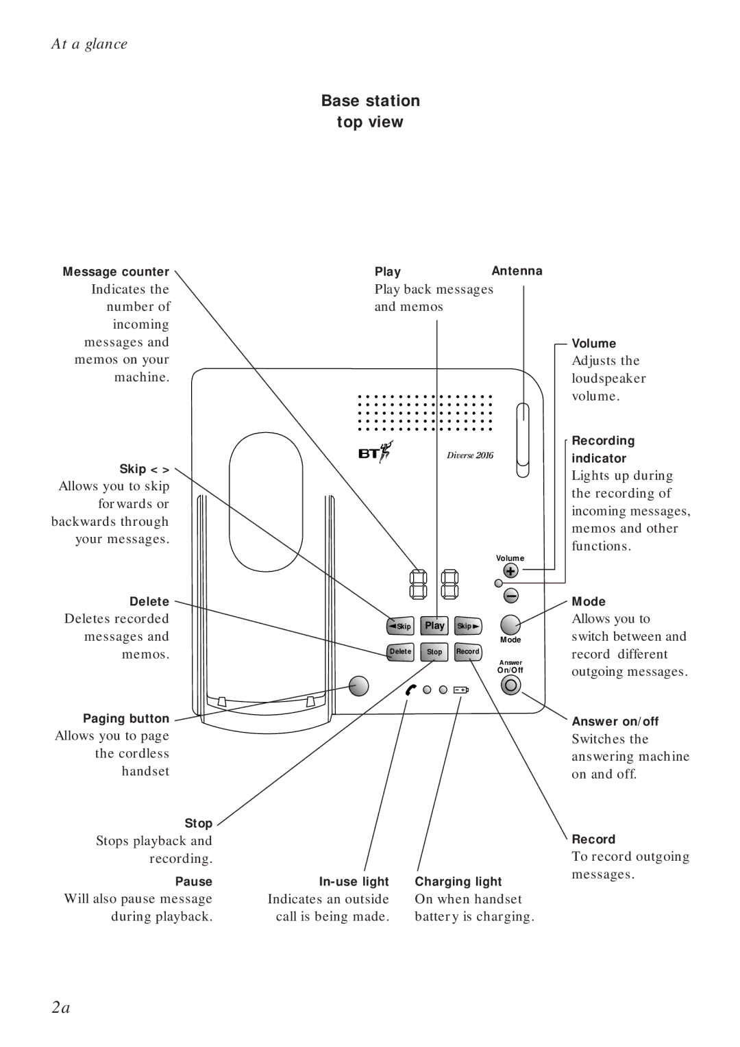 BT Diverse 2016 manual Base station Top view 