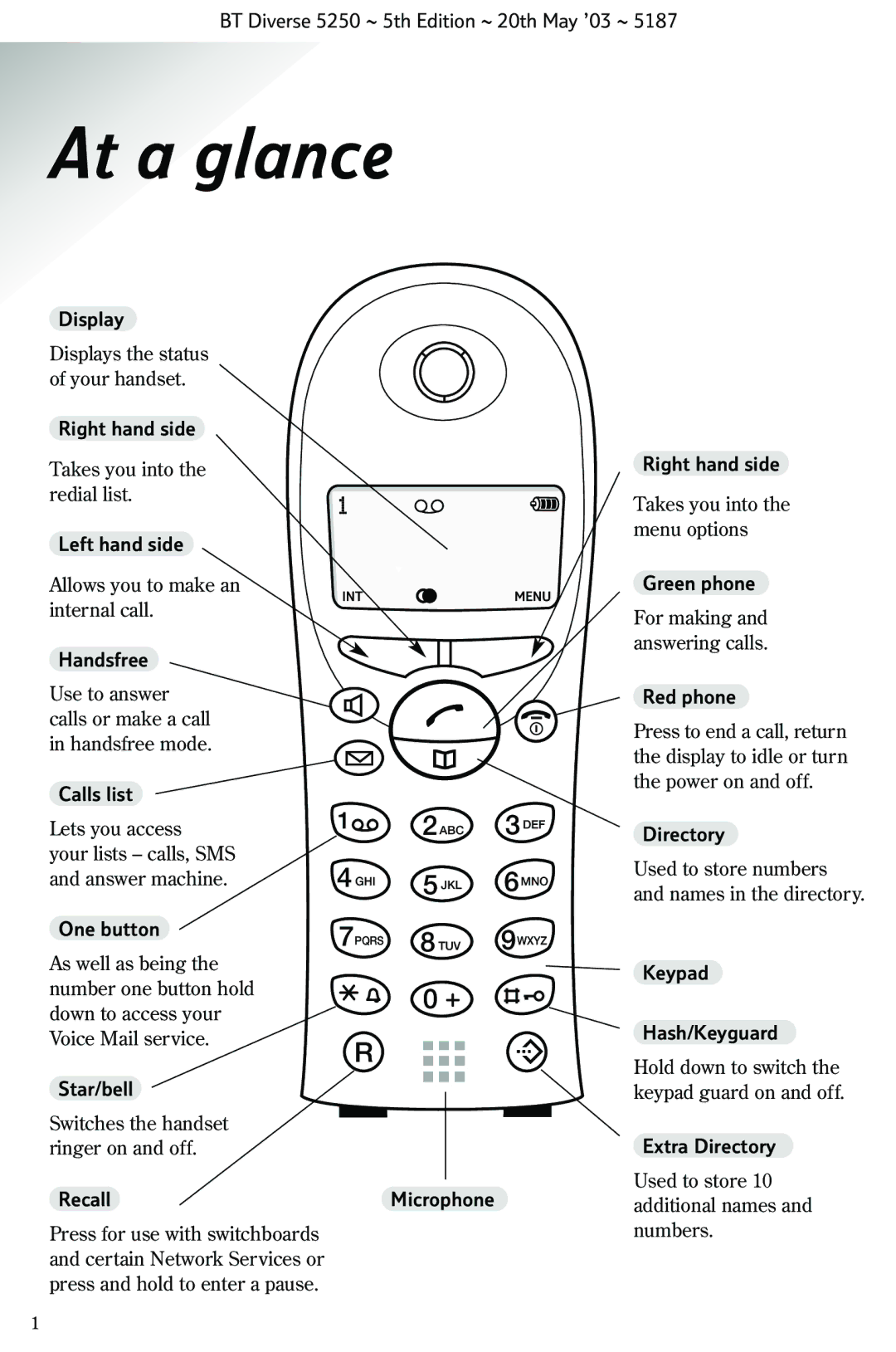 BT Diverse 5250 manual At a glance, Directory 