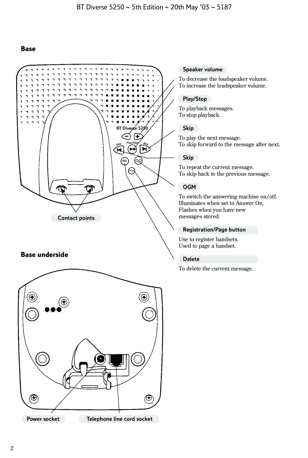 BT manual BT Diverse 5250 ~ 5th Edition ~ 20th May ’03 ~ Base 