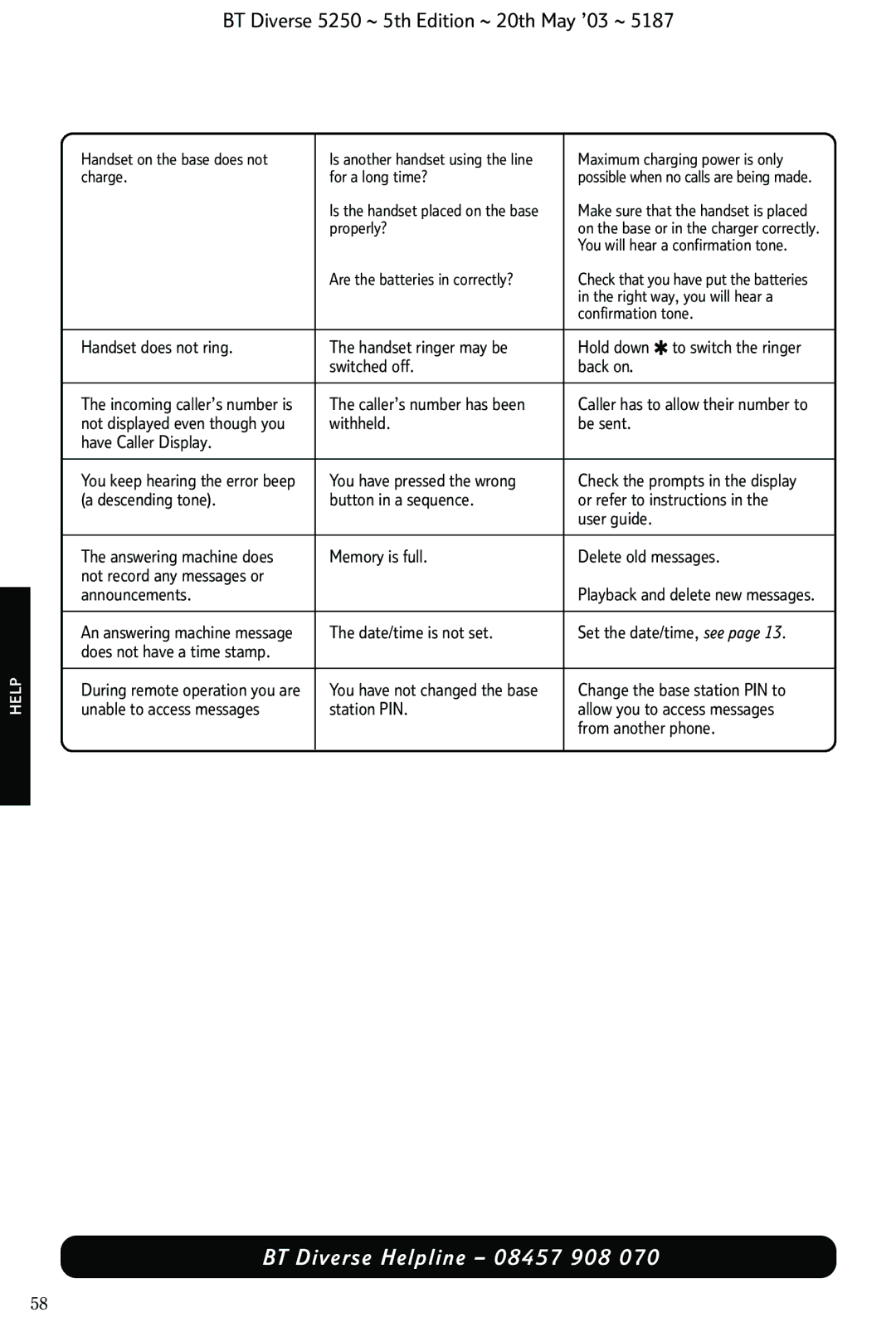 BT Diverse 5250 manual Handset does not ring 