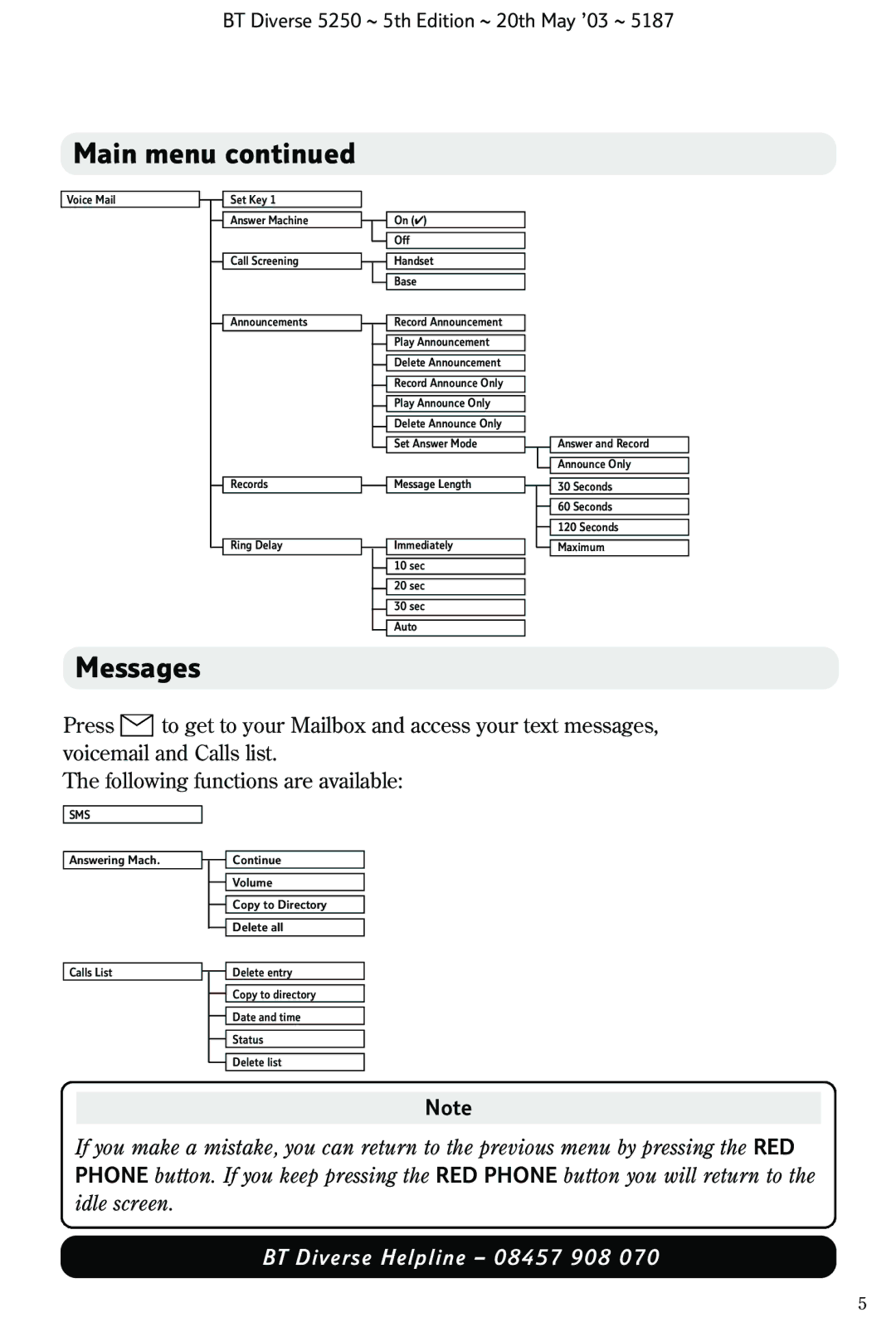 BT Diverse 5250 manual Messages 