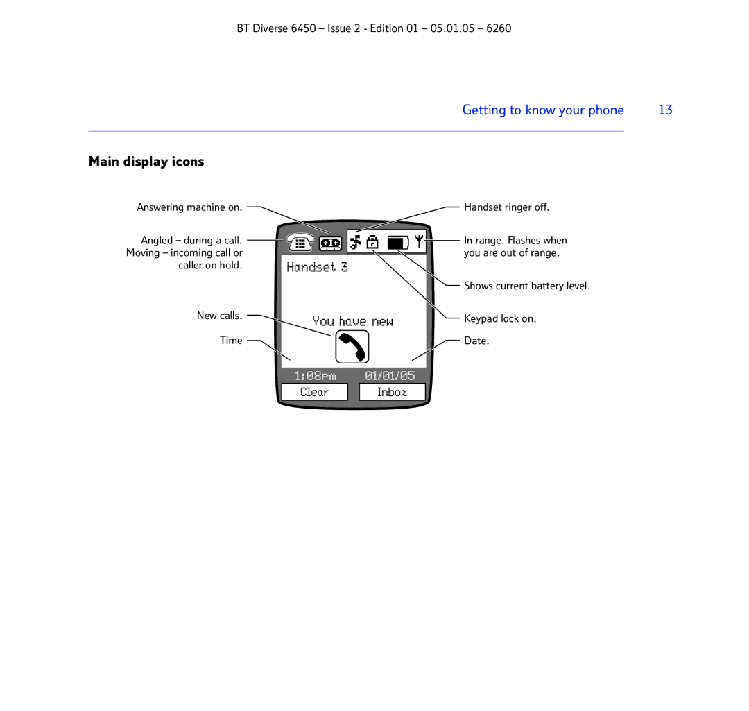 BT Diverse 6450 manual You have new, Main display icons 