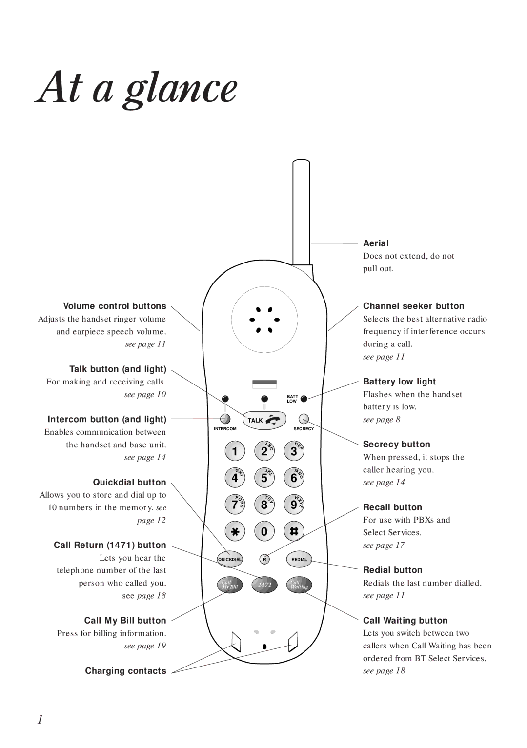 BT Freestyle 130 manual At a glance 