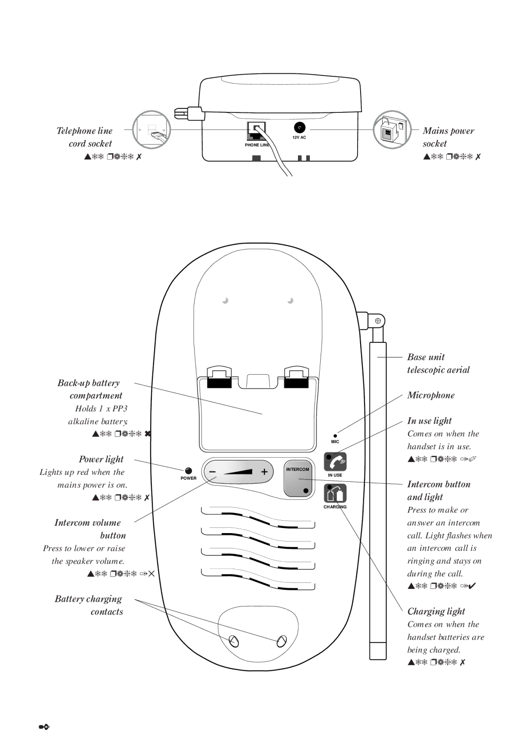 BT Freestyle 130 manual Telephone line Cord socket 