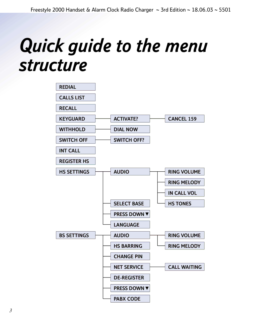 BT Freestyle 2000 manual Quick guide to the menu structure 