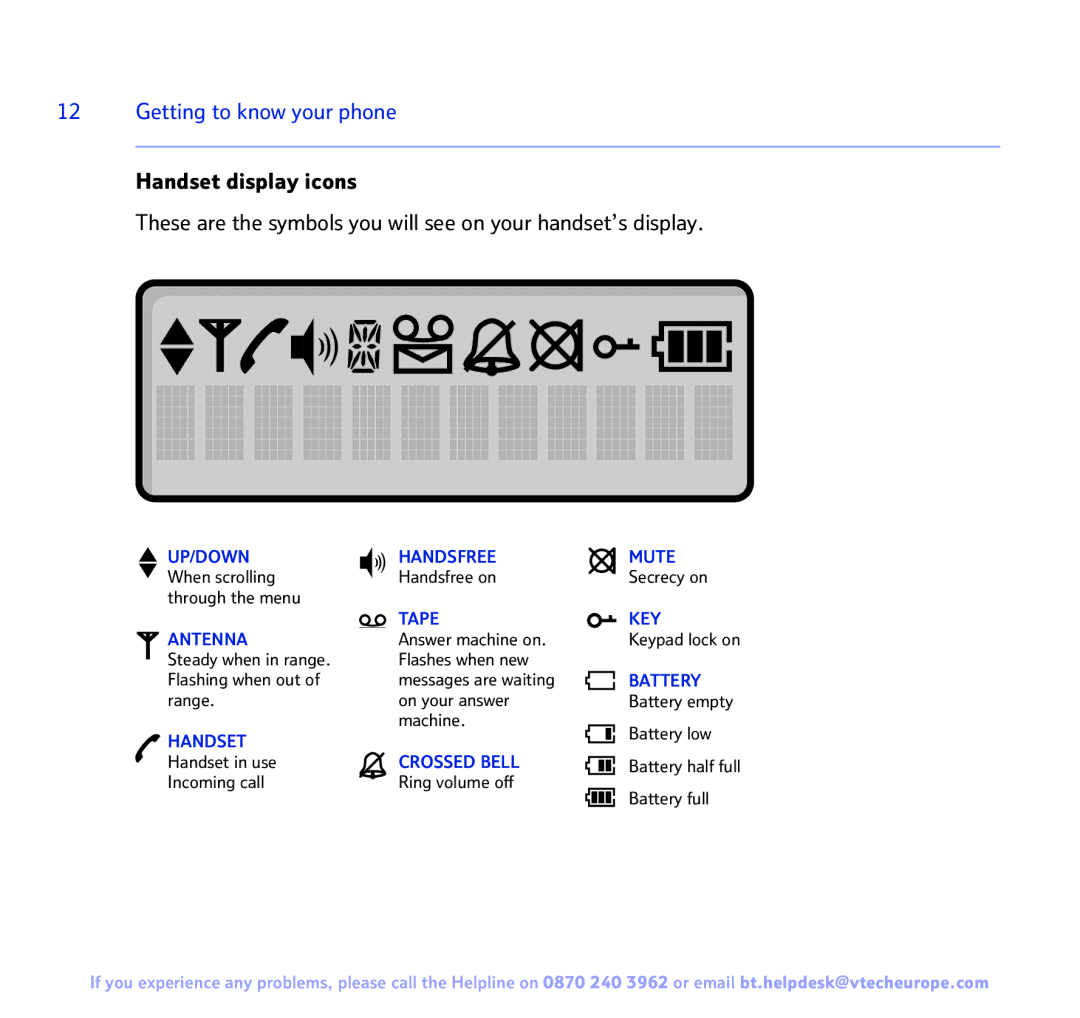 BT Freestyle 3500 manual Getting to know your phone, Tape KEY Antenna 