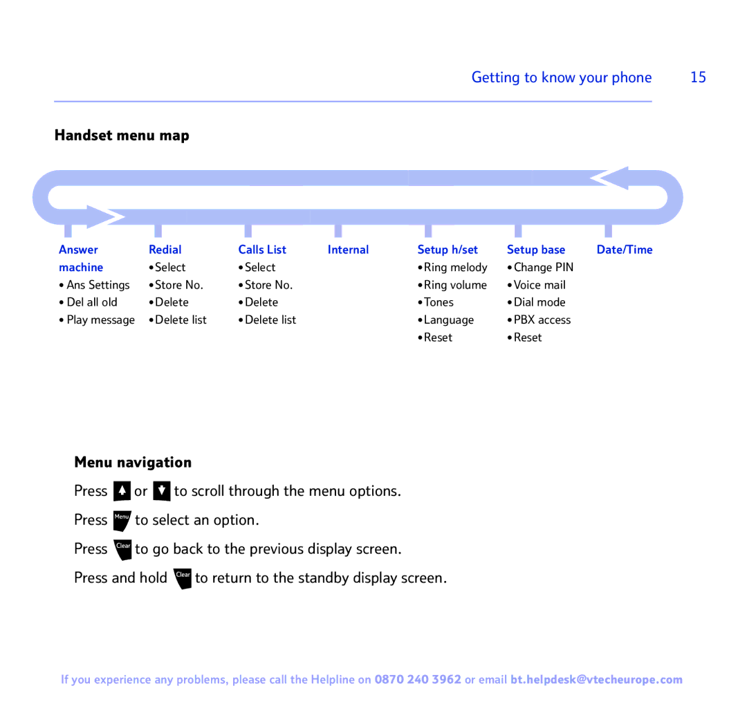 BT Freestyle 3500 manual Handset menu map, Answer Redial Calls List Internal Setup h/set Setup base, Machine 