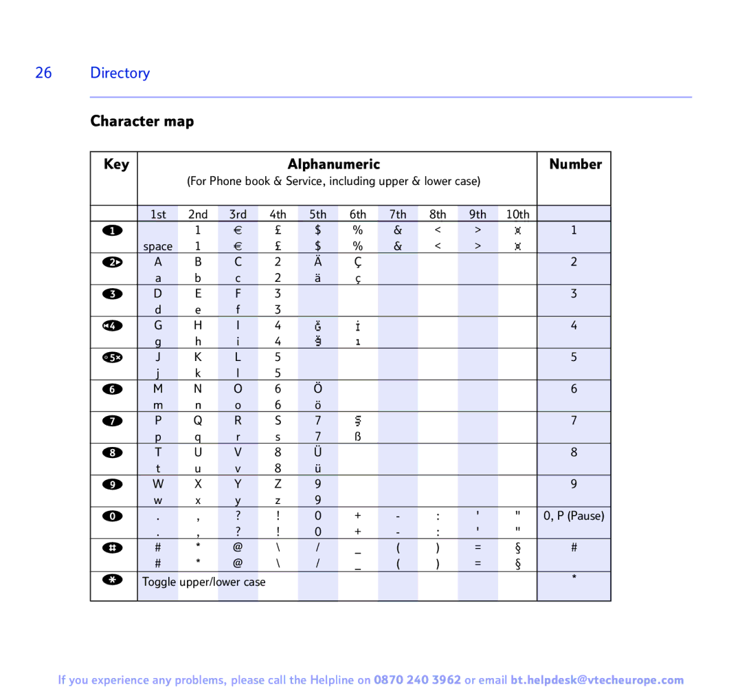 BT Freestyle 3500 manual Directory, Character map Key, Number 