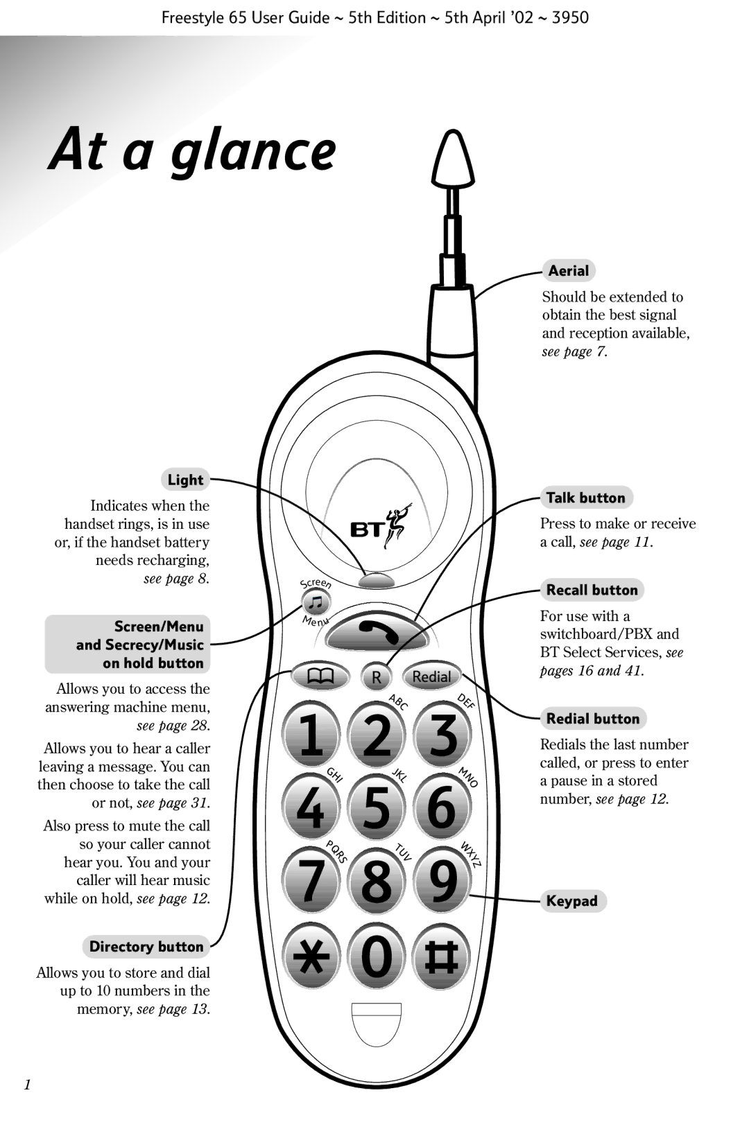 BT Freestyle 65 manual At a glance, Light 