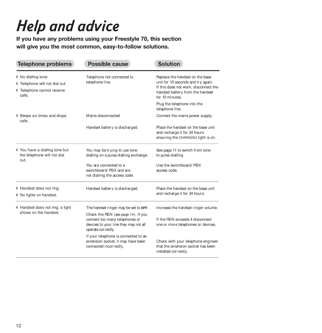 BT Freestyle 70 manual Help and advice, Handset does not ring, a light shows on the handset 