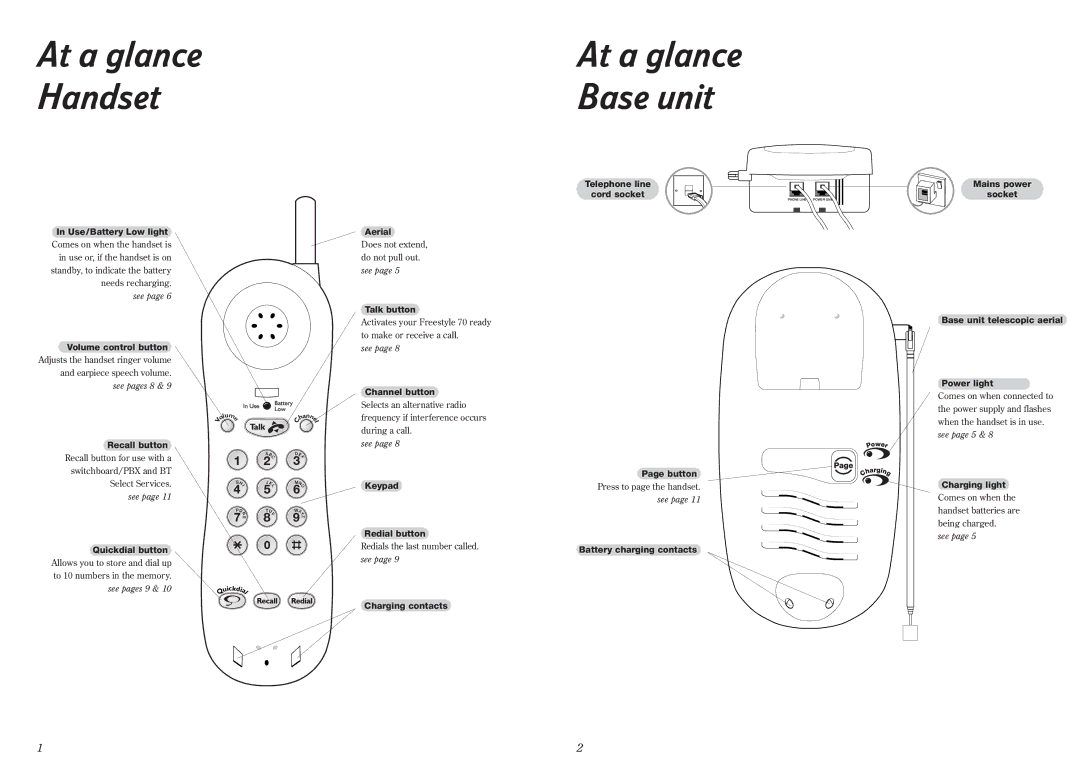 BT Freestyle 70 manual At a glance Handset At a glance Base unit 