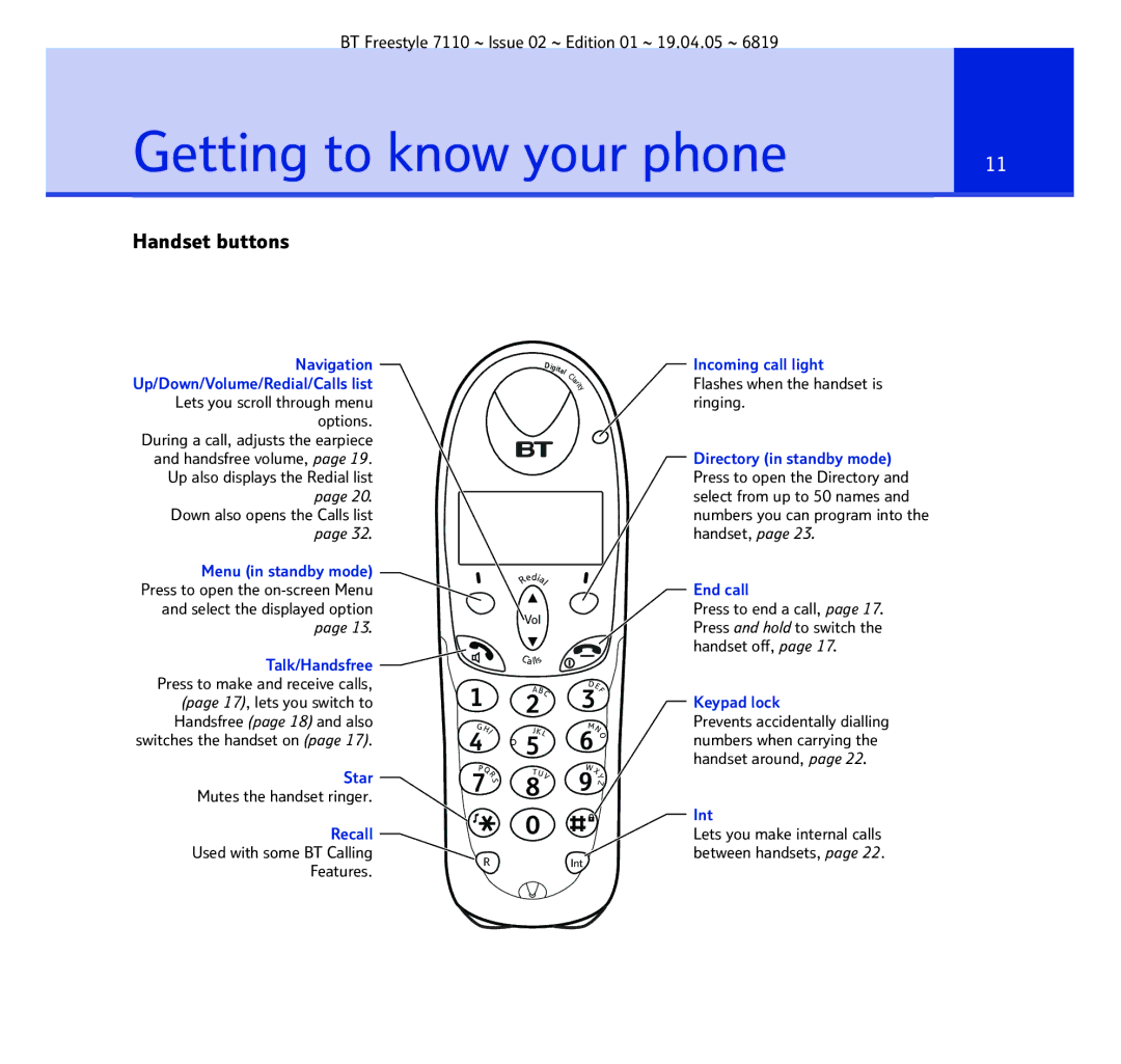 BT FREESTYLE 7110 manual Getting to know your phone, Handset buttons 