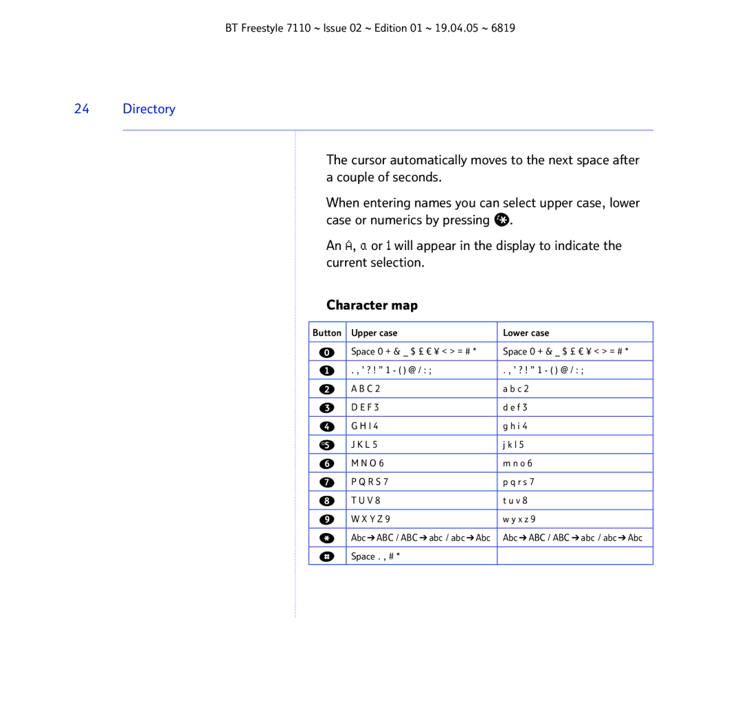 BT FREESTYLE 7110 manual Space . , # 