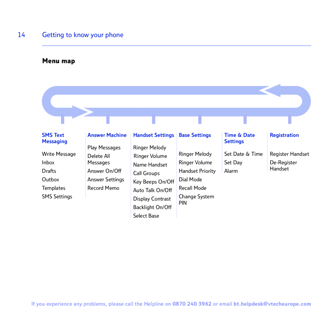 BT FREESTYLE 7150 manual Menu map, Pin 