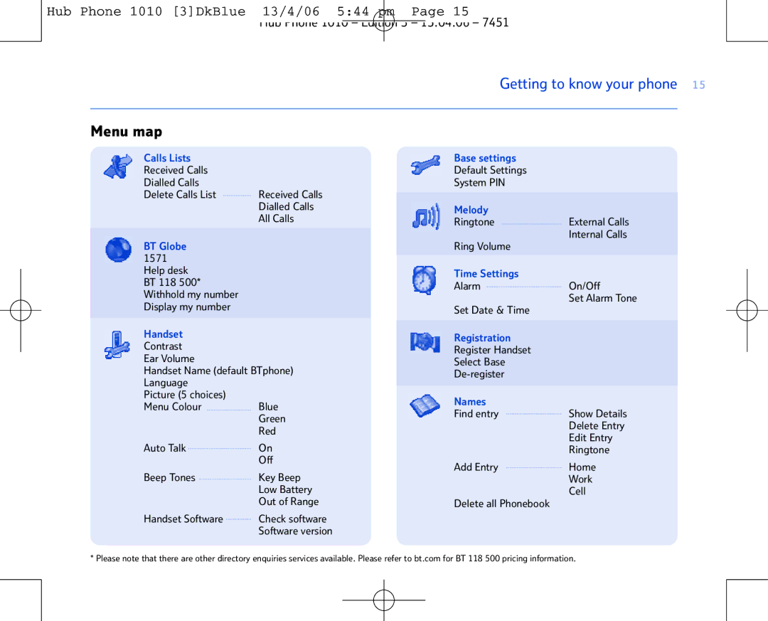 BT Hub Phone 1010 manual Menu map, Calls Lists 