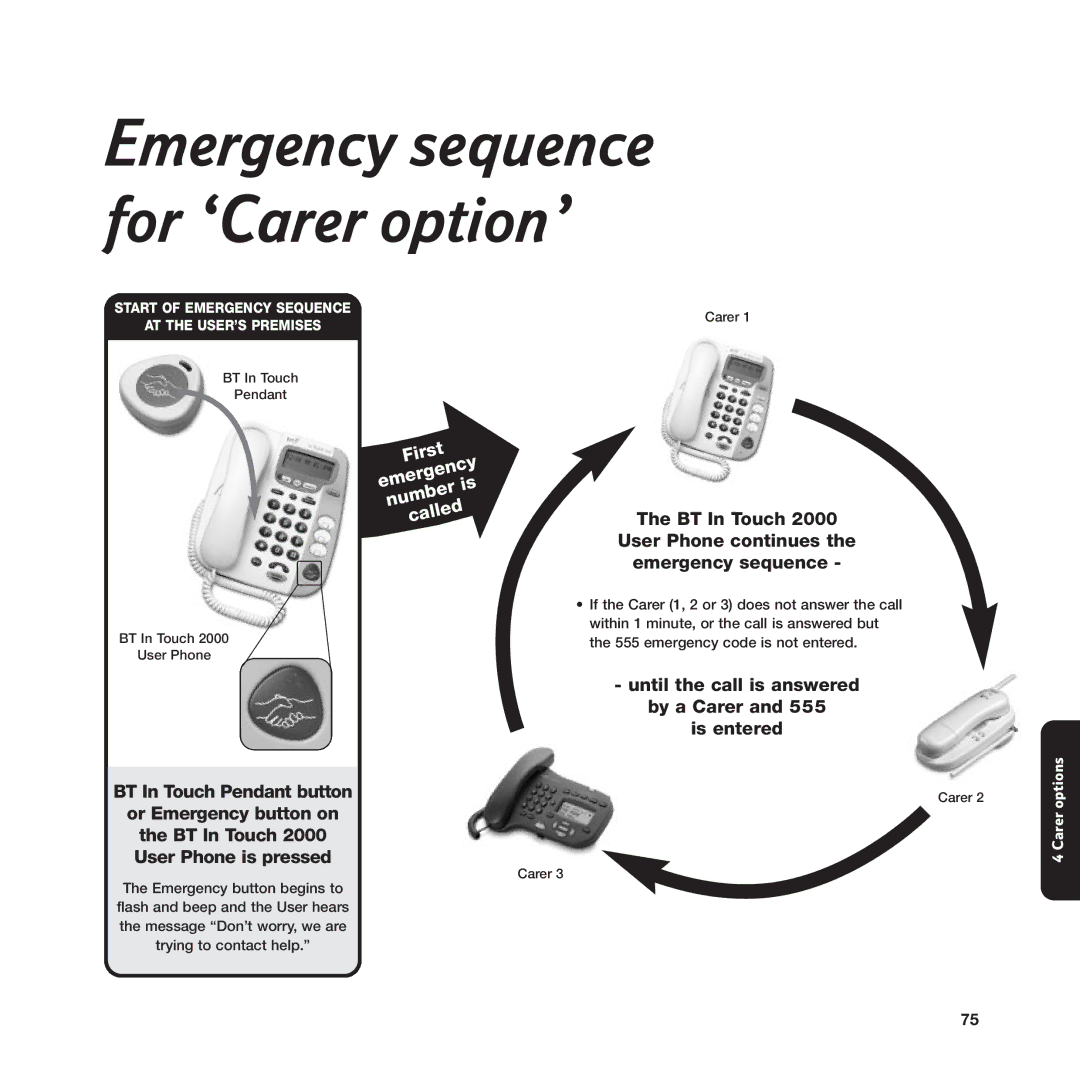 BT In Touch 2000 manual Emergency sequence for ‘Carer option’ 