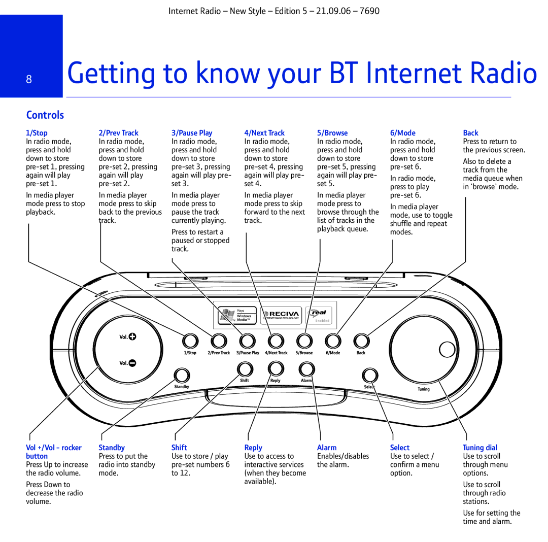 BT manual Getting to know your BT Internet Radio, Controls 