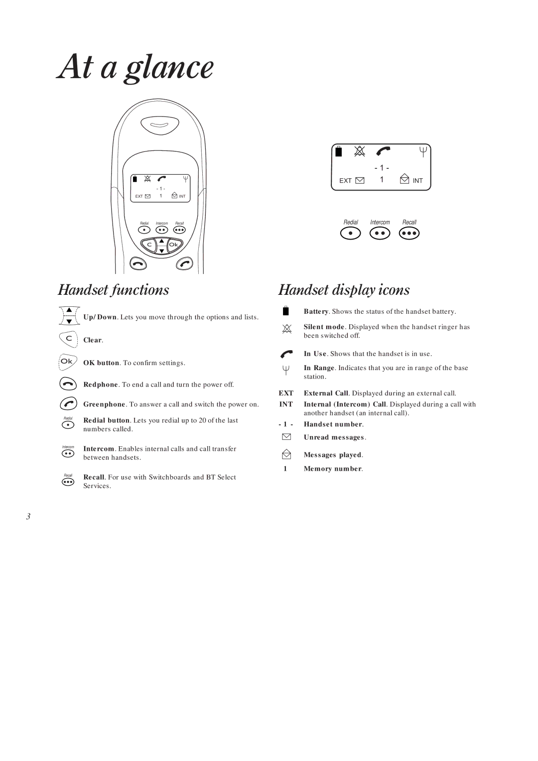 BT On-Air DECTf@x Plus F@x machine and digital telephone system At a glance, Handset functions, Handset display icons 