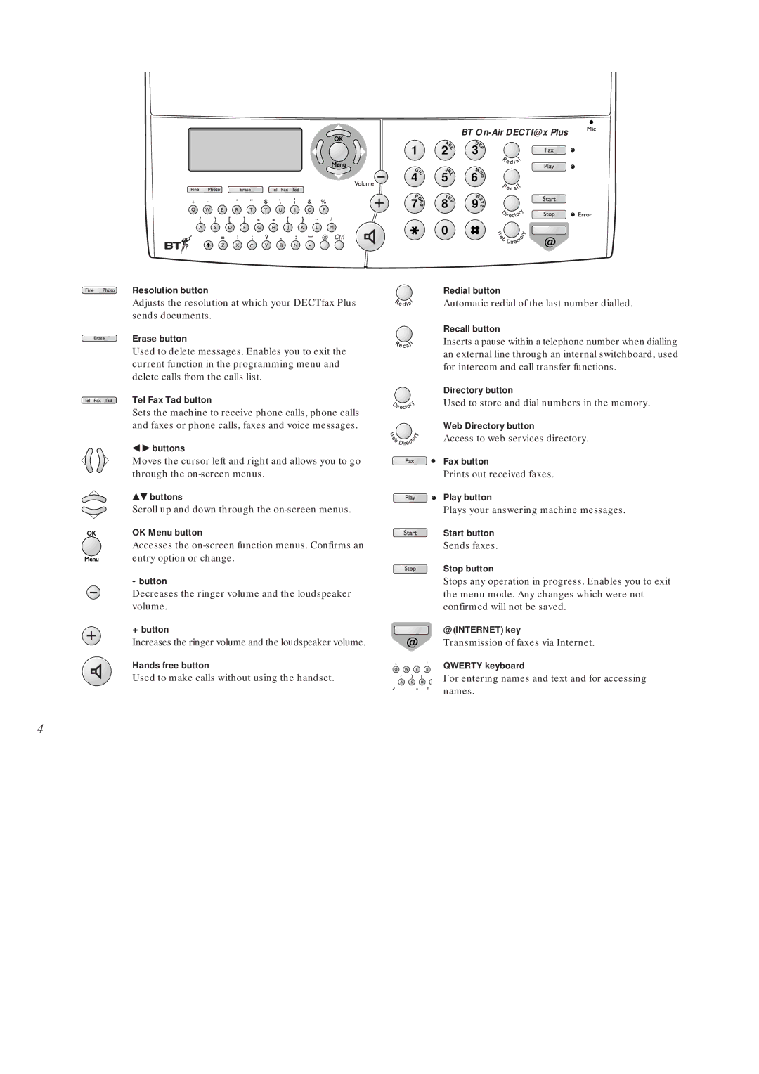 BT On-Air DECTf@x Plus F@x machine and digital telephone system manual Scroll up and down through the on-screen menus 