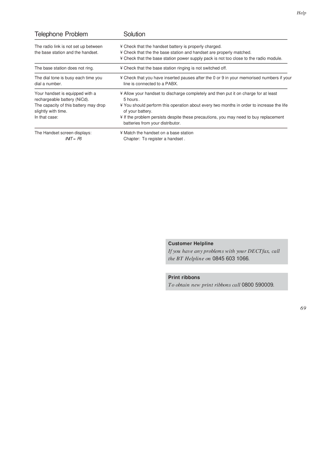 BT On-Air DECTf@x Plus F@x machine and digital telephone system manual Telephone Problem Solution 