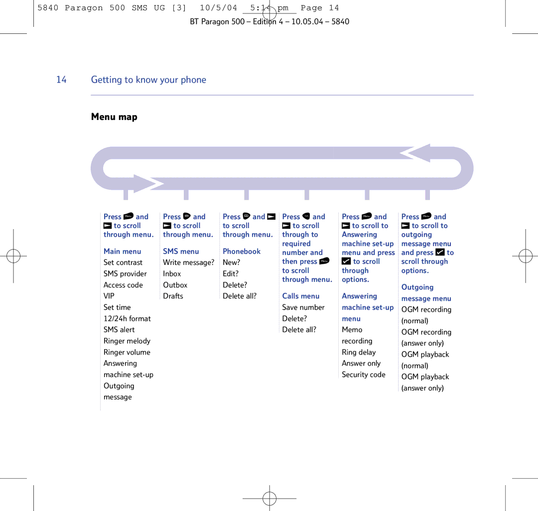 BT PARAGON 500 manual Menu map, Vip 