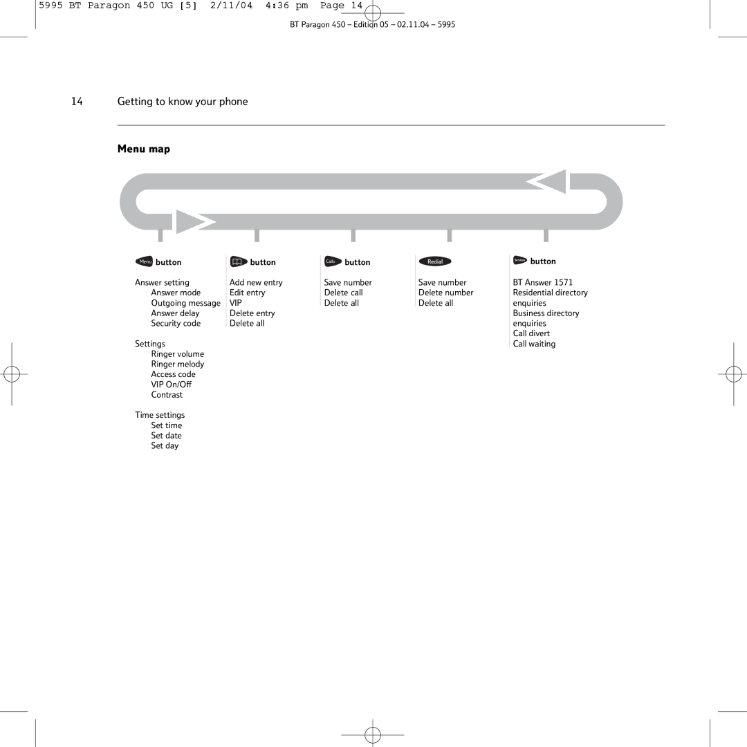 BT PARAGON450 manual Getting to know your phone Menu map 