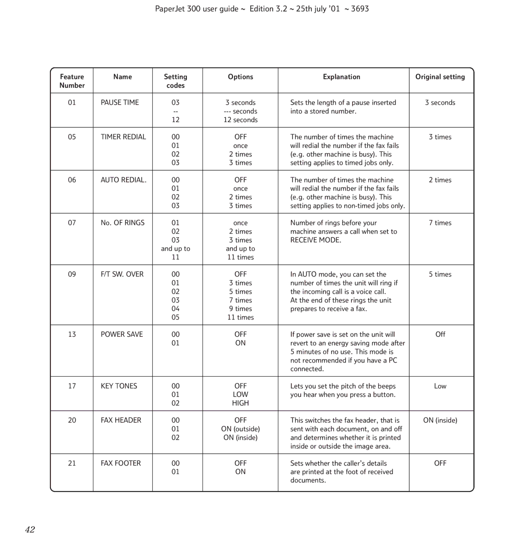 BT PC Scanner, PaperJet 300, Fax manual Pause Time 