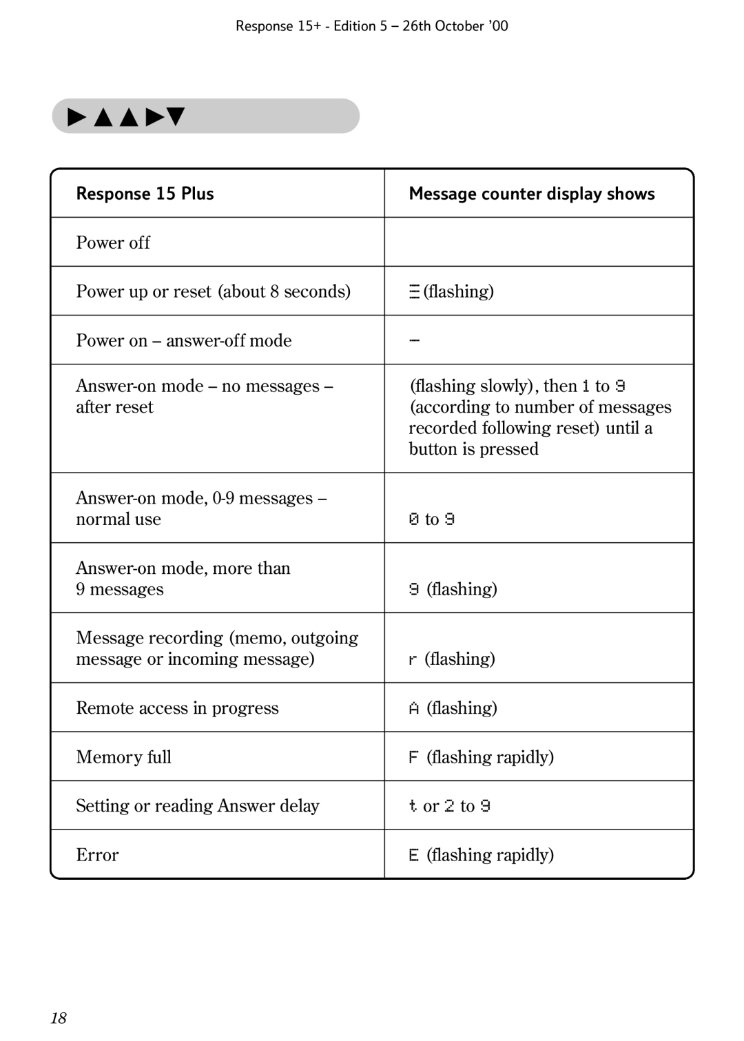 BT Response 15+ manual Guide to the display, Response 15 Plus Message counter display shows 