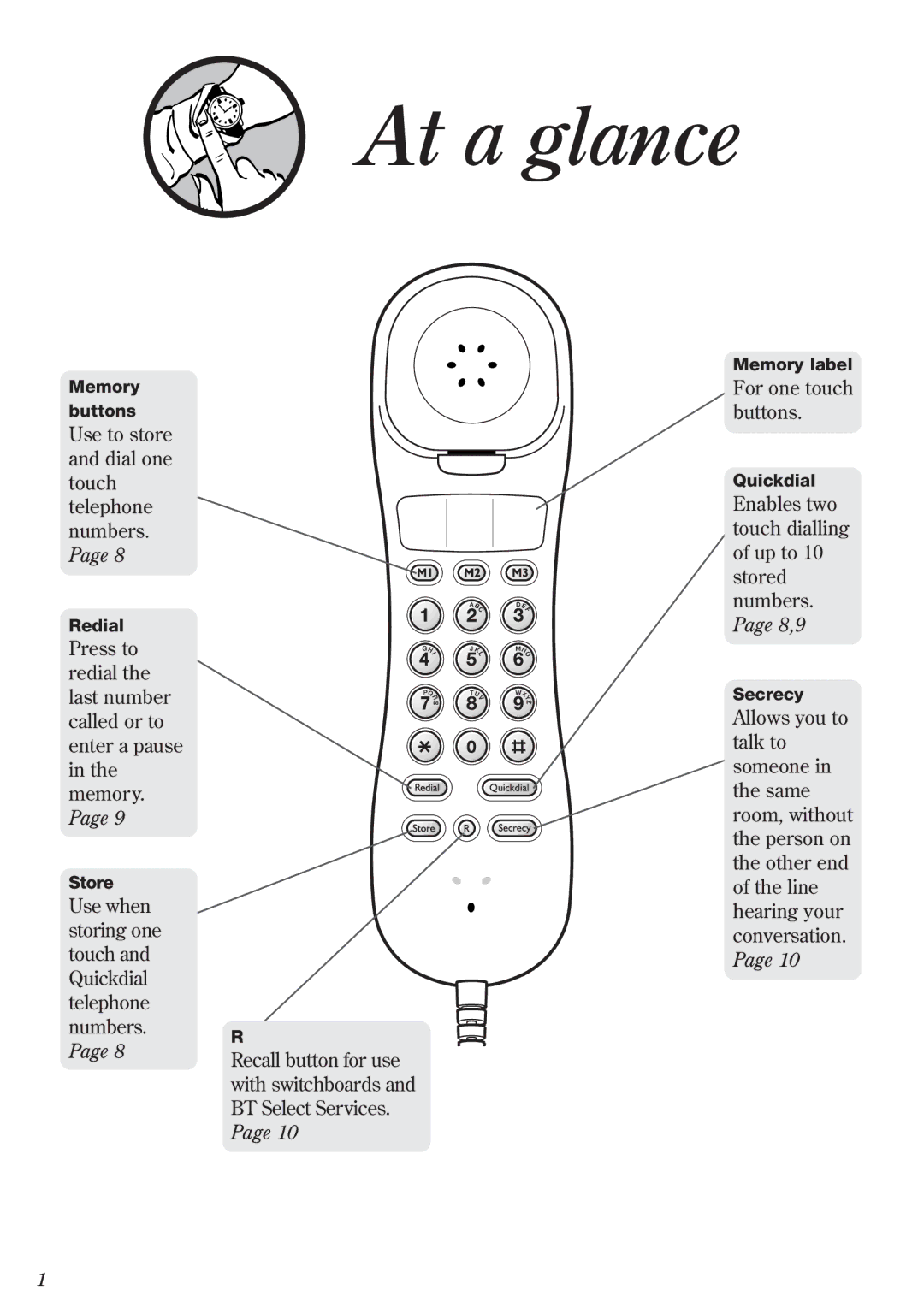 BT Response Phone, 125 manual At a glance 