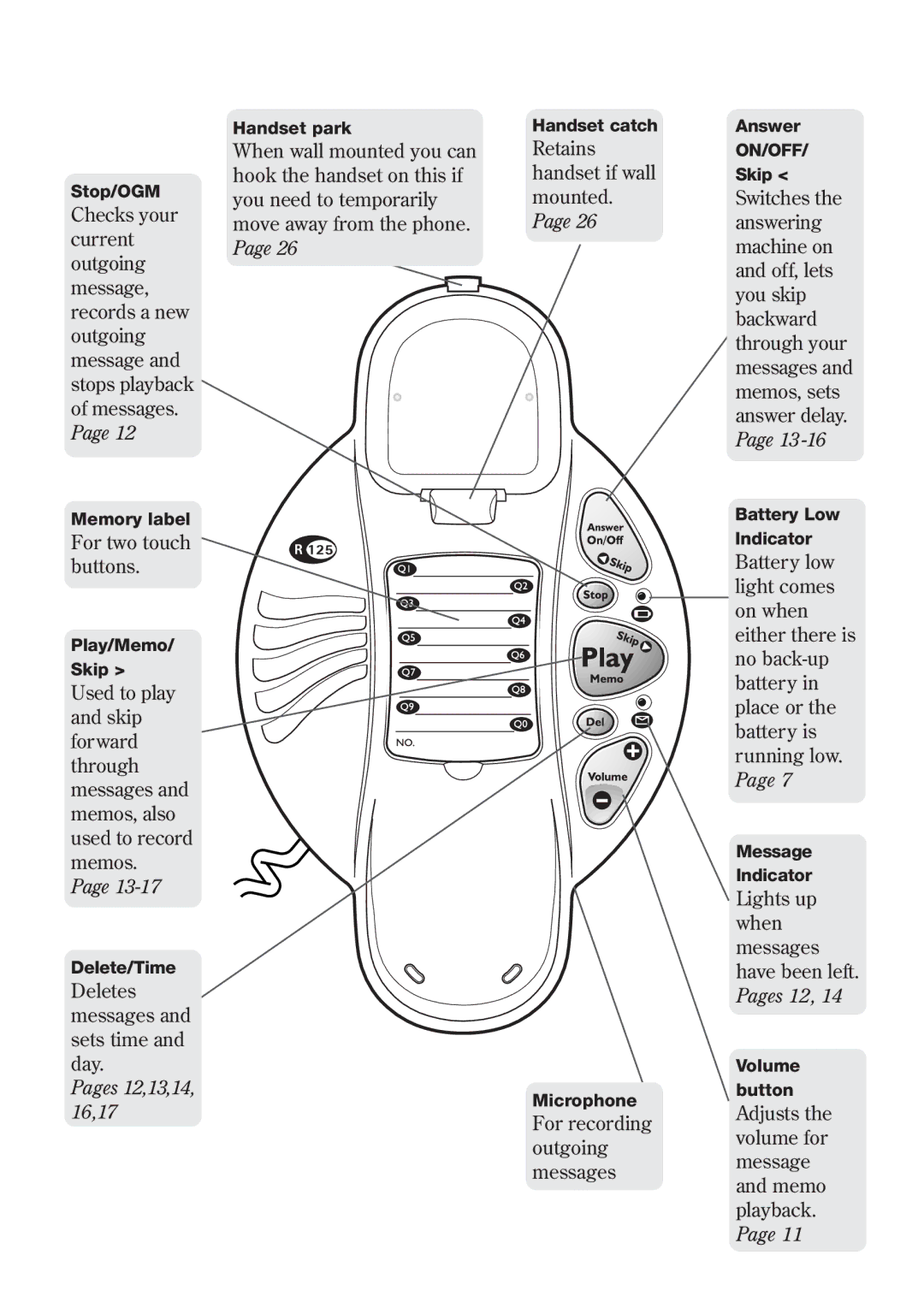 BT 125, Response Phone manual Pages 12,13,14, 16,17 