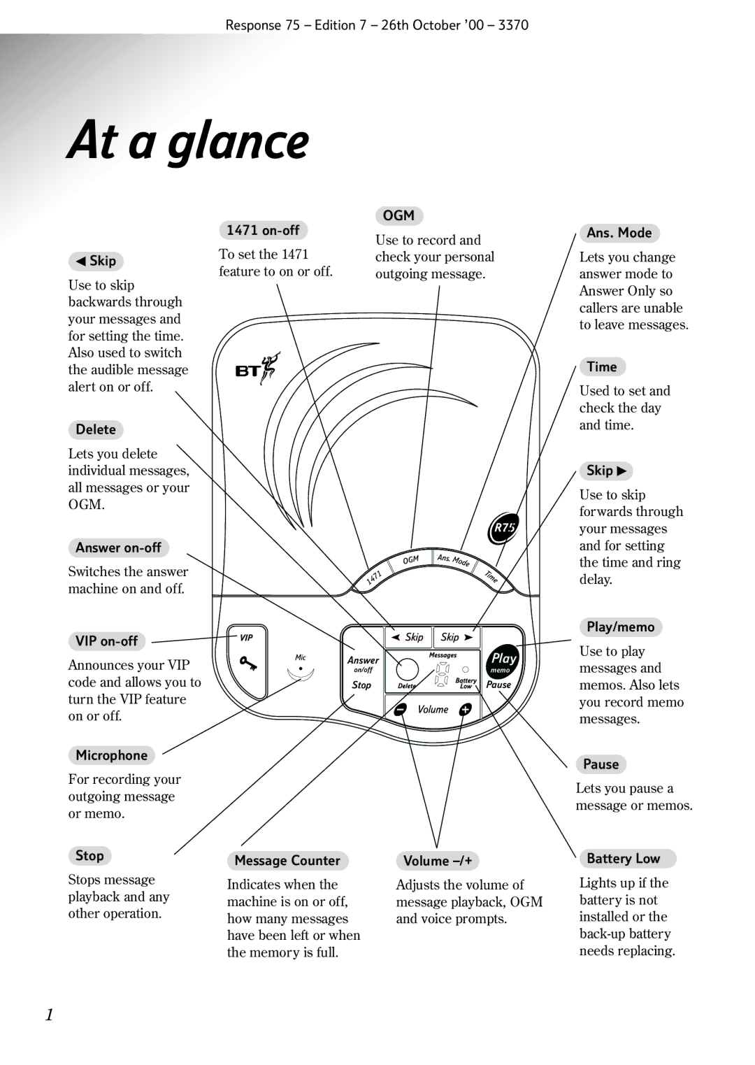 BT RESPONSE75 manual At a glance, Ogm 