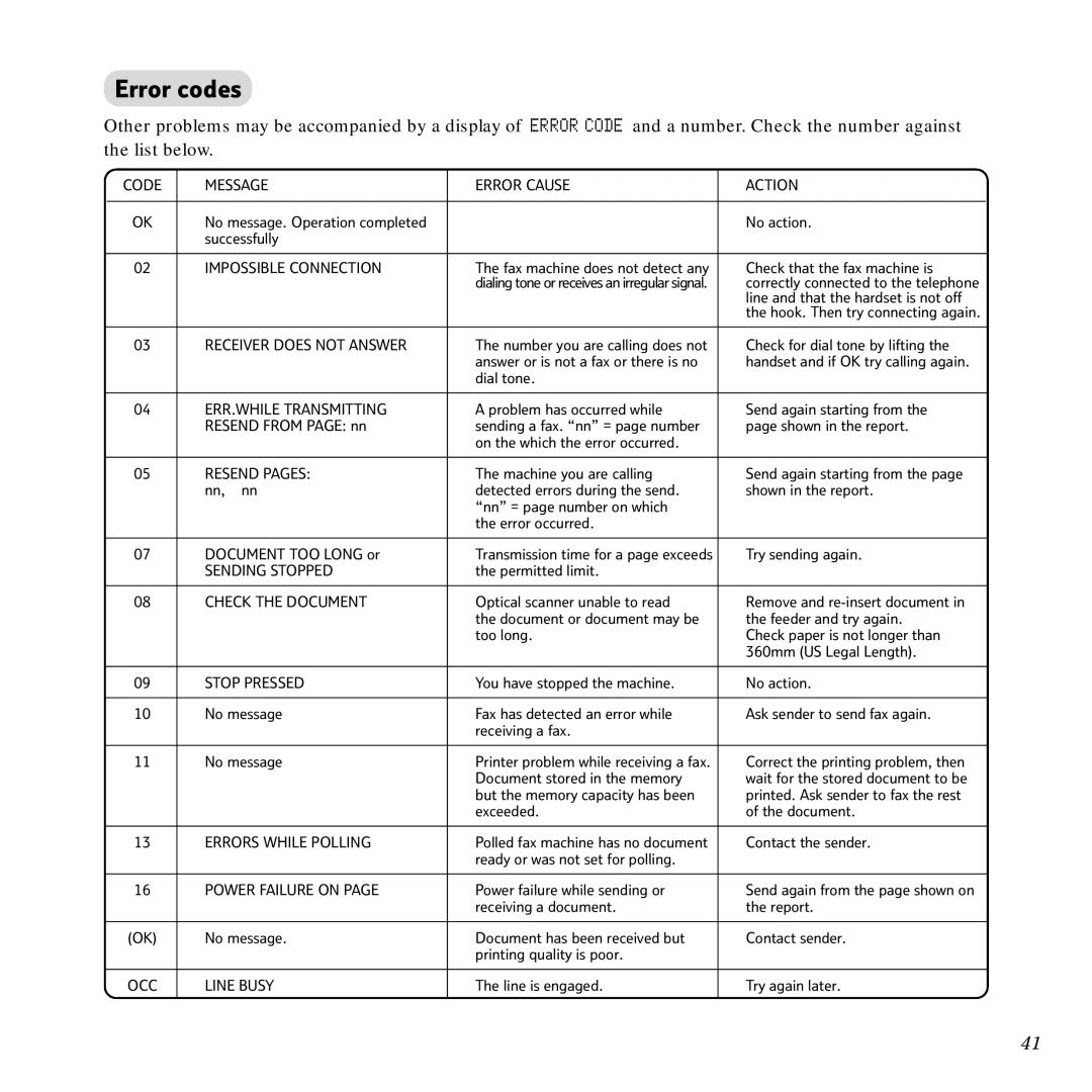 BT Copier, Scanner, PaperJet 55E manual Error codes, Impossible Connection 