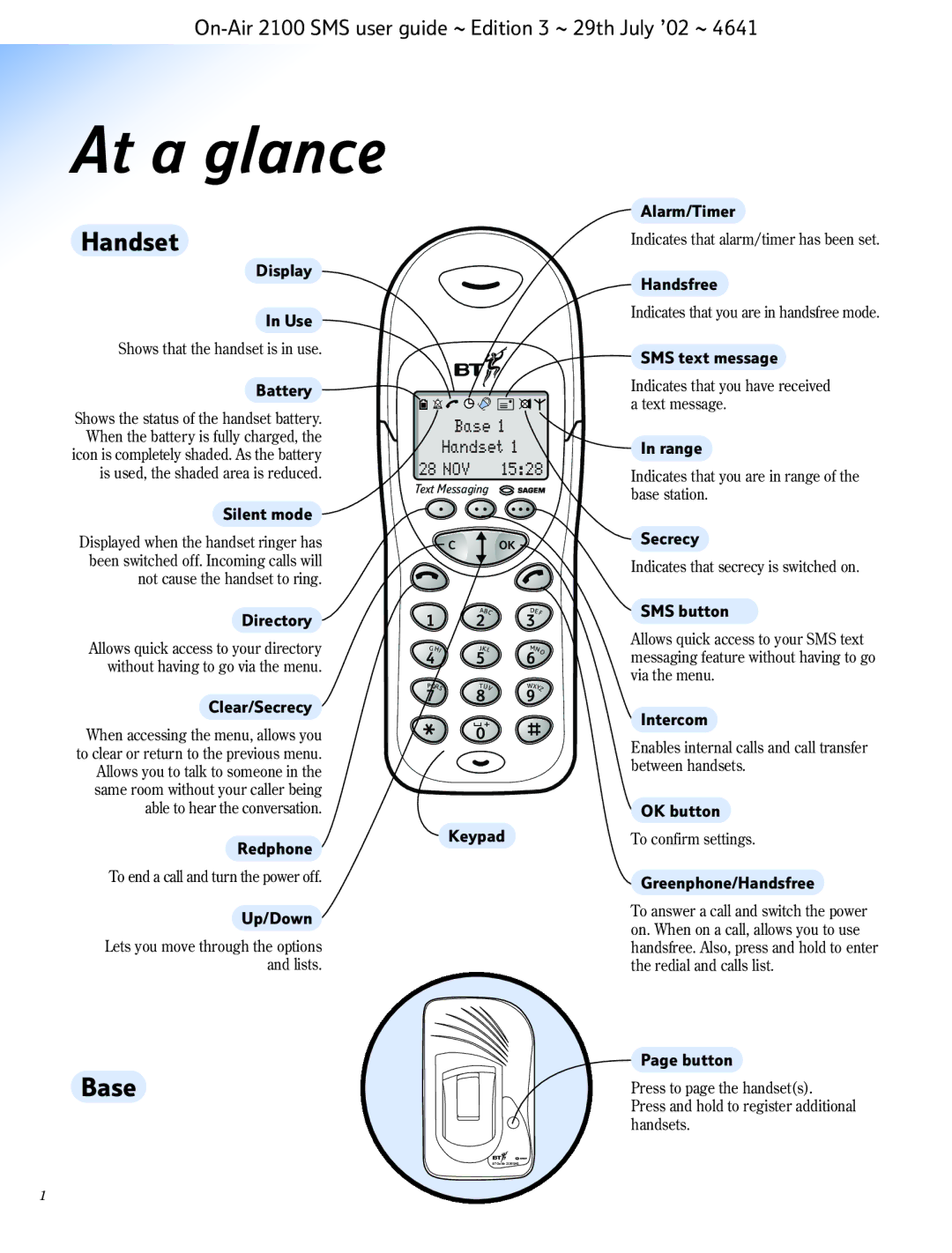 BT SMS manual At a glance, Handset, Base 