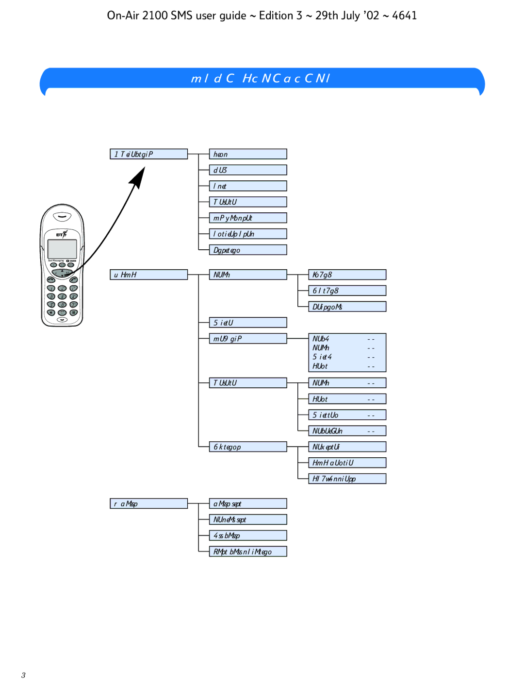 BT SMS manual Menu Structure 