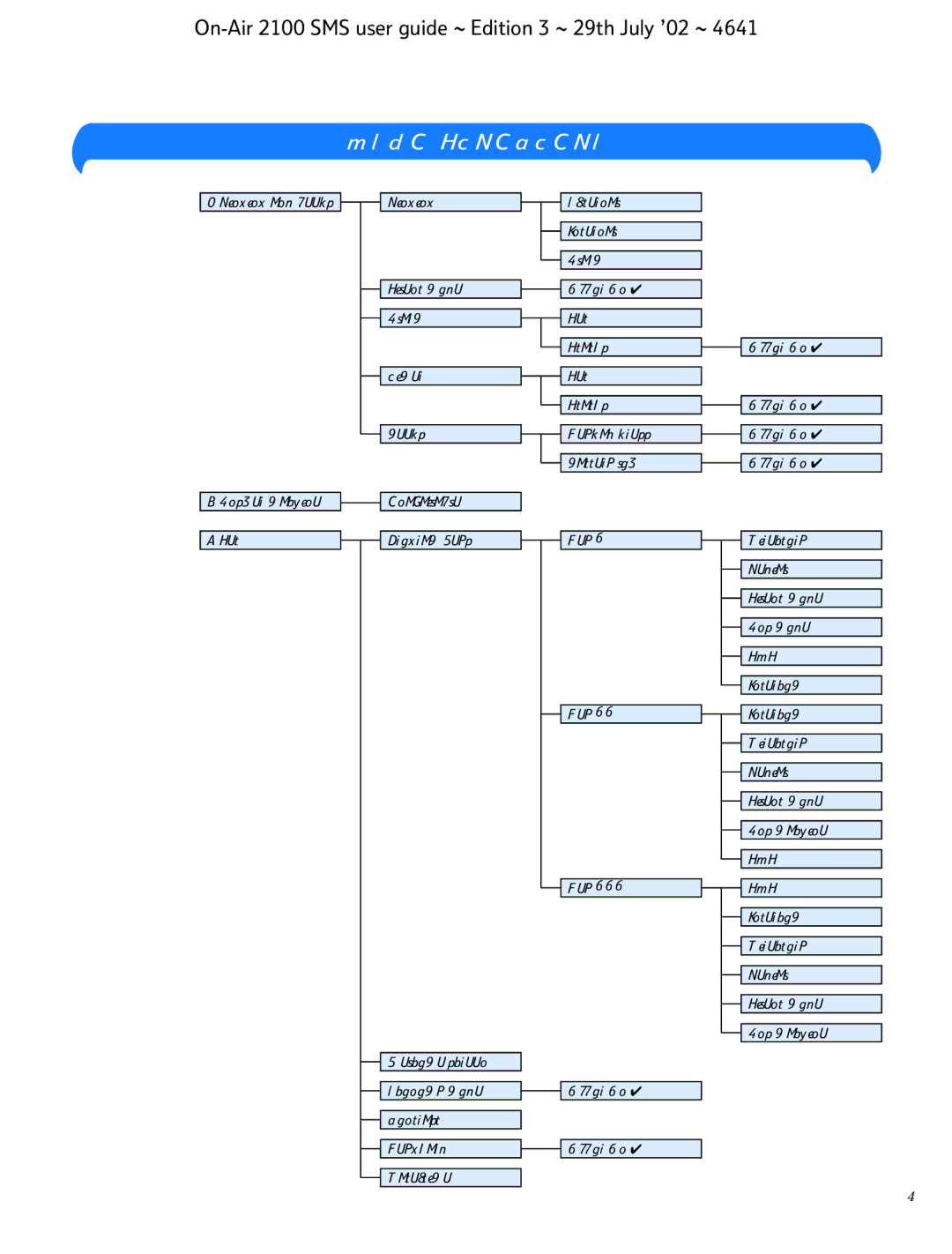 BT SMS manual Intercom Directory Redial Silent mode Ans machine 