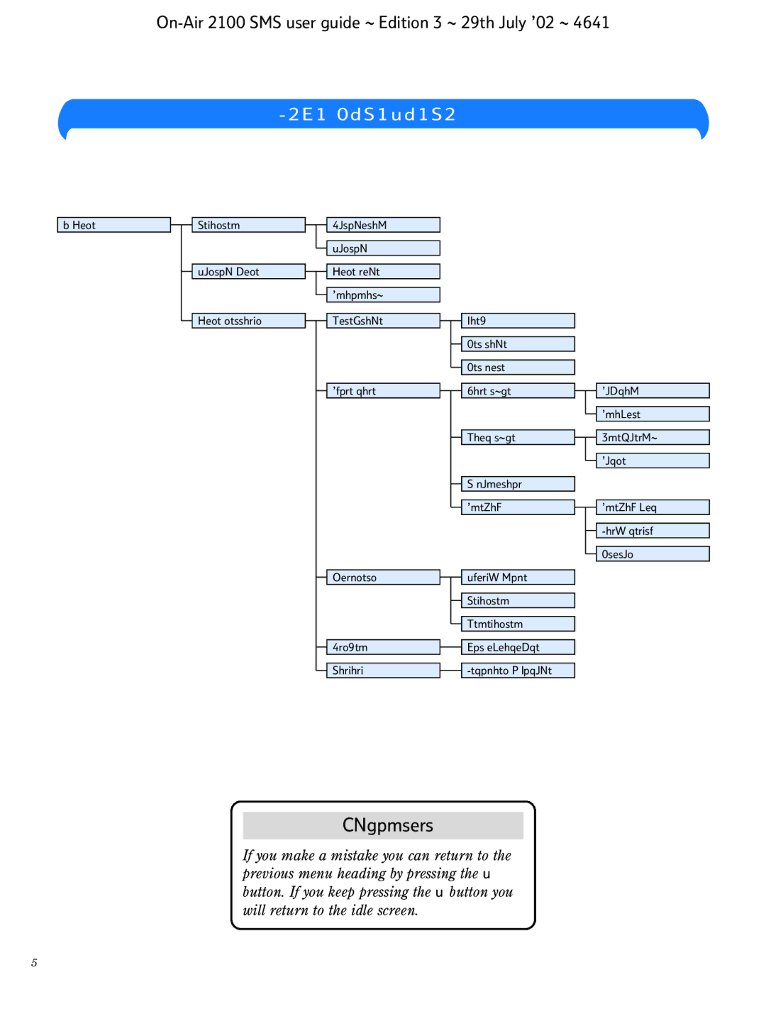 BT SMS manual Menu Structure 