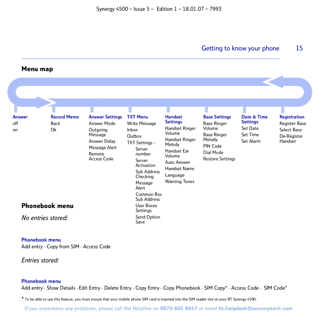 BT SYNERGY 4500 manual Menu map, Phonebook menu 